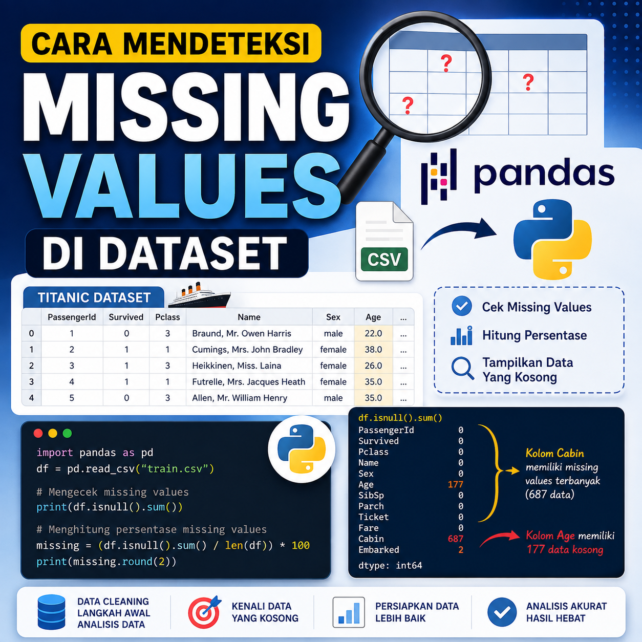 Cara Mendeteksi Missing Values di Dataset