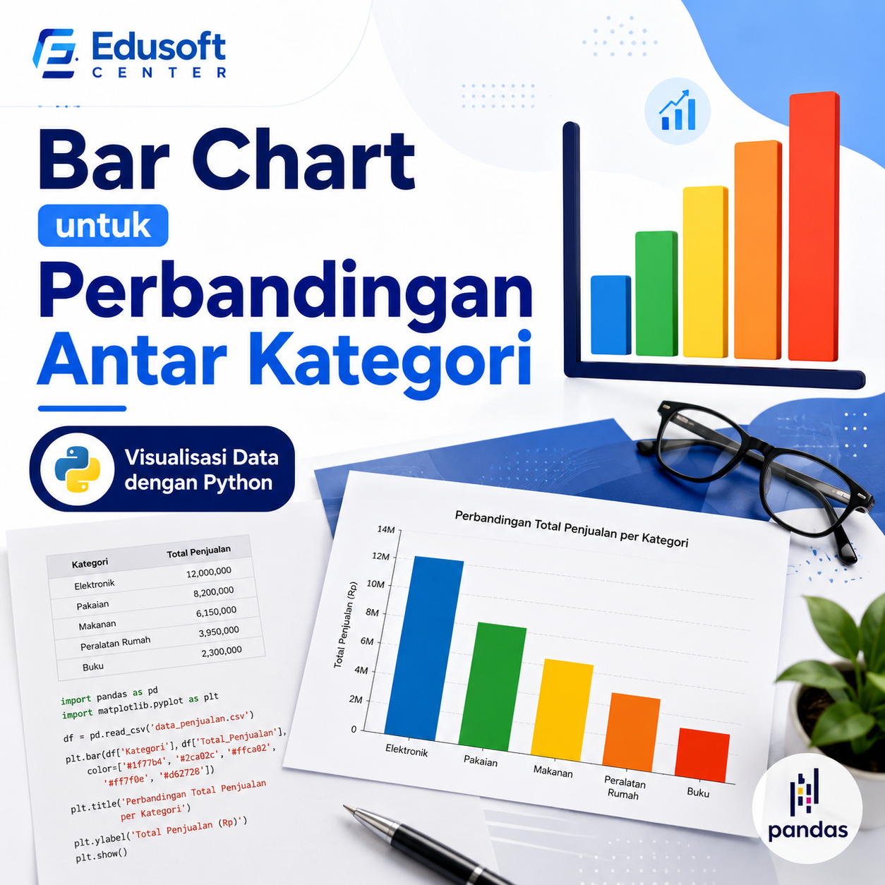 Bar Chart untuk Perbandingan Antar Kategori