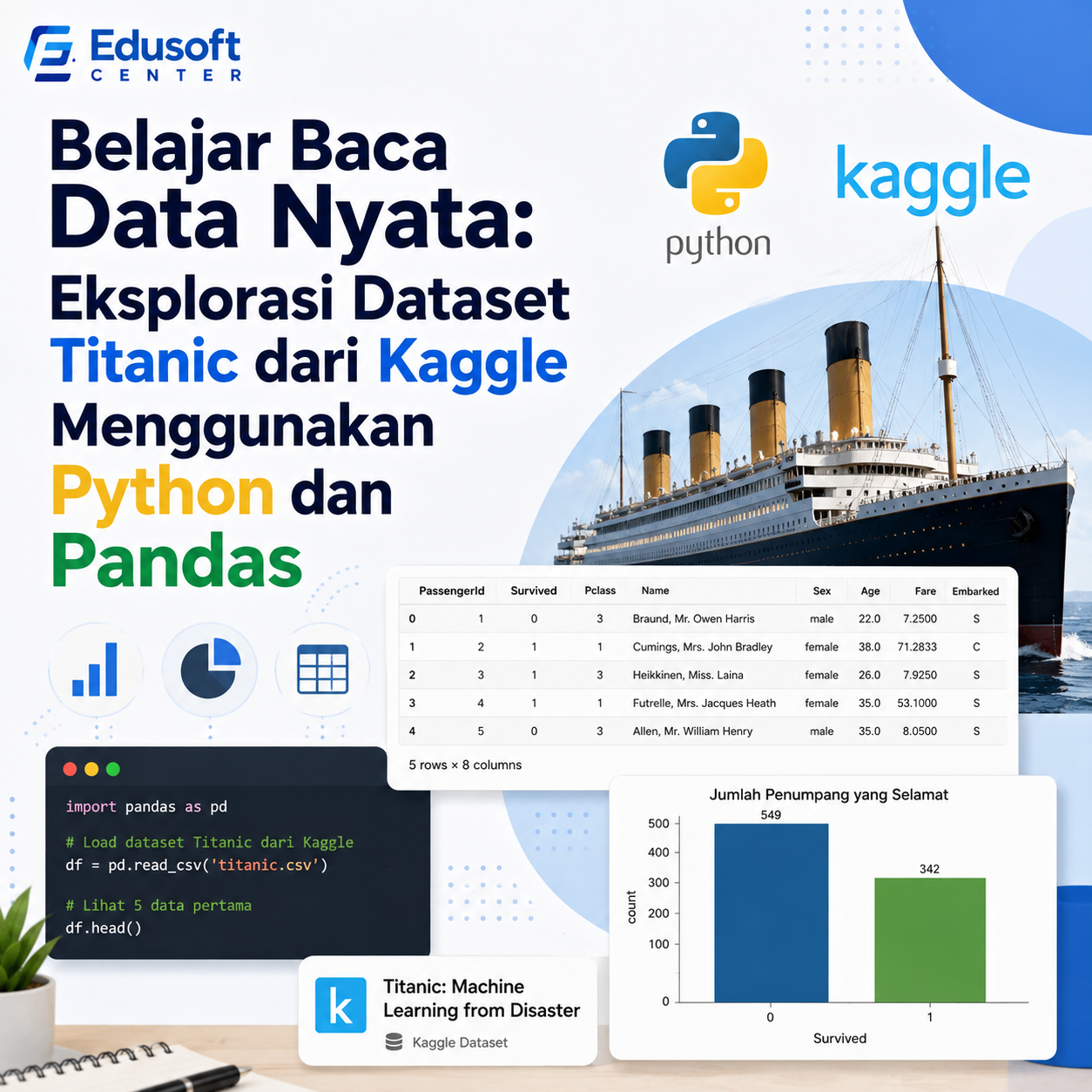 Belajar Baca Data Nyata: Eksplorasi Dataset Titanic dari Kaggle Menggunakan Python dan Pandas
