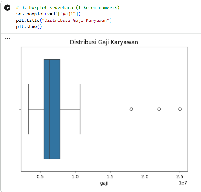 boxplot python perbandingan gaji antar divisi