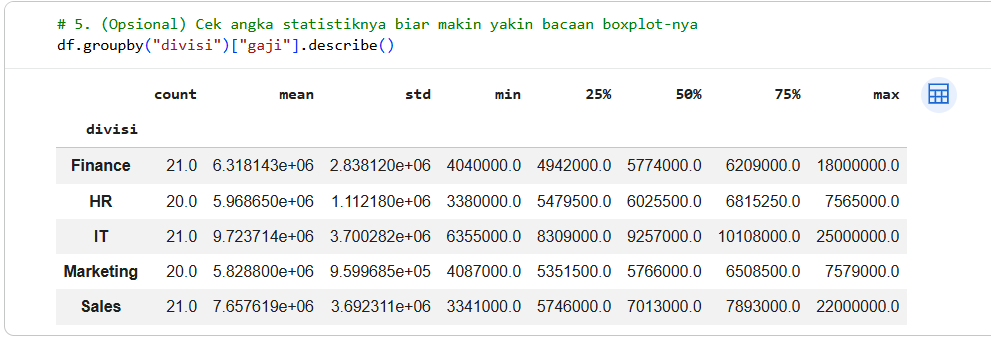 cara baca outlier pada boxplot python