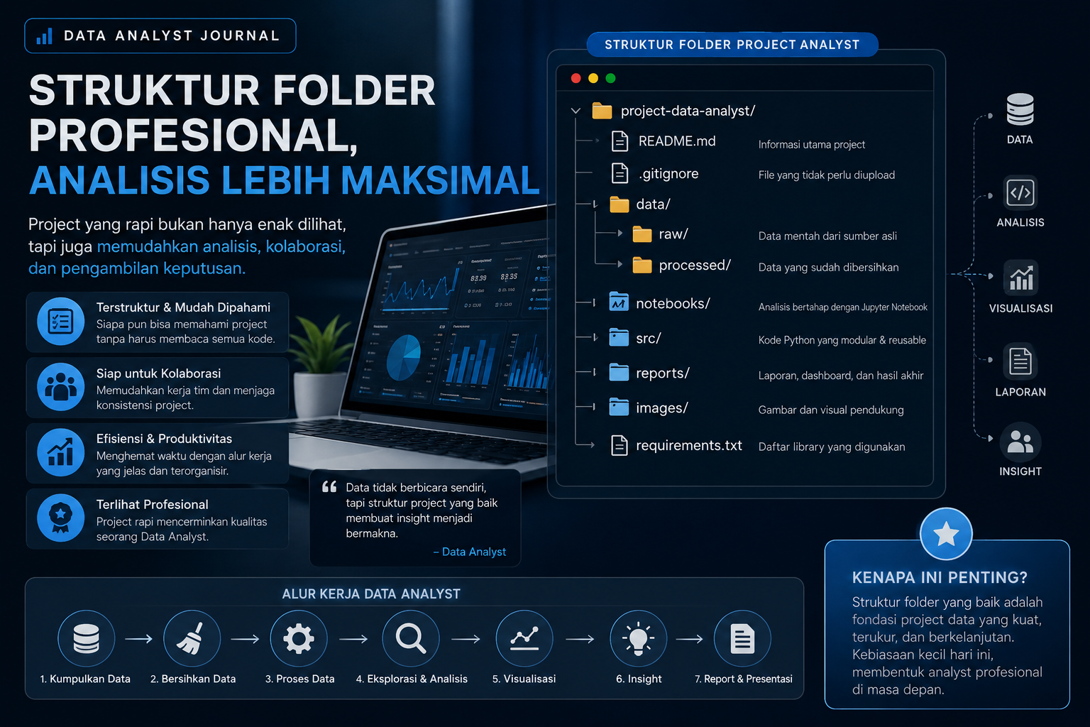 Mengenal Struktur Folder Project Analyst Profesional