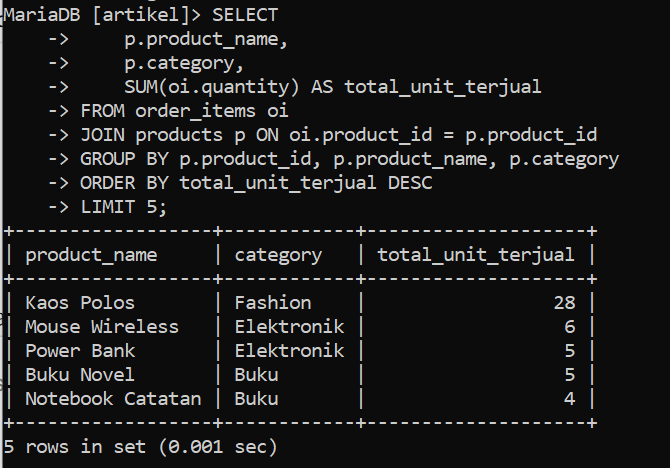 hasil query Top-5 Produk Terlaris by Unit