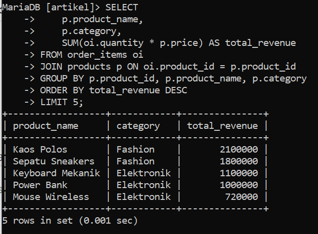 hasil query Top-5 Produk Terlaris by Revenue