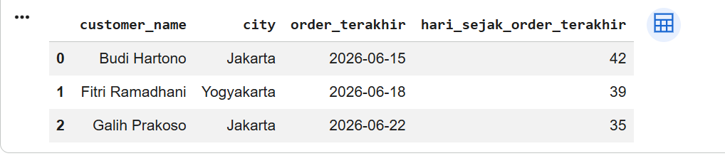 Hasil query business question deteksi customer berisiko churn