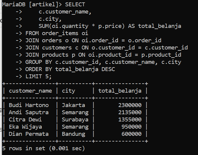 hasil query Top-5 Customer Terbesar