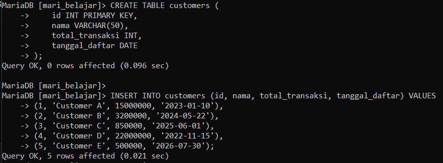 Struktur tabel customers di SQL dengan kolom id, nama, total_transaksi, dan tanggal_daftar