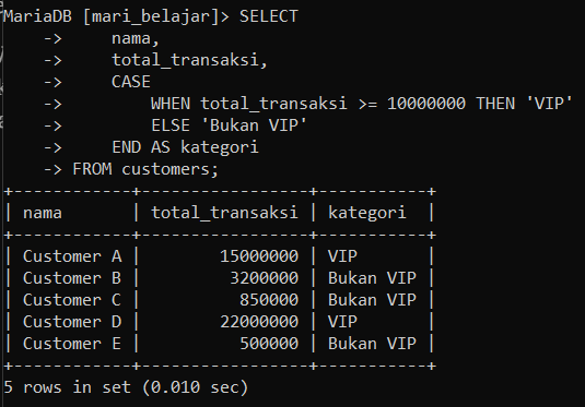 Hasil query CASE WHEN dengan satu kondisi menampilkan kategori VIP dan Bukan VIP