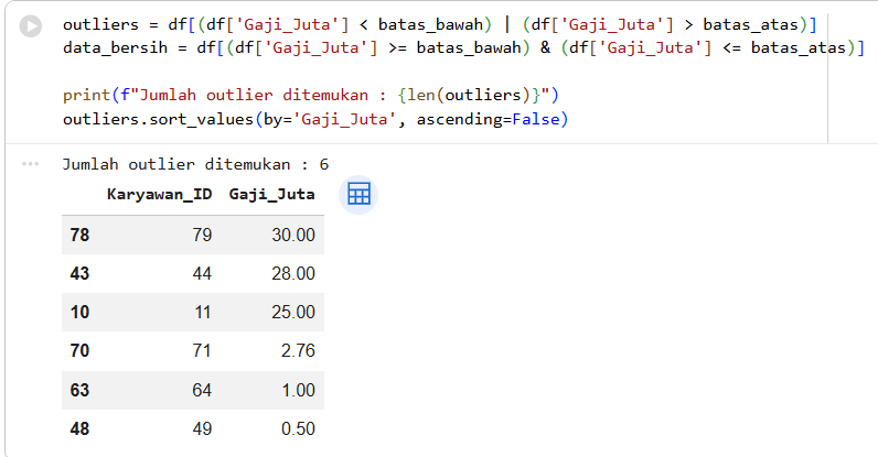 tabel outlier hasil filter