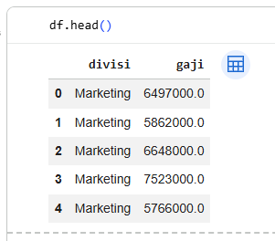 Hasil output df.head() di Google Colab