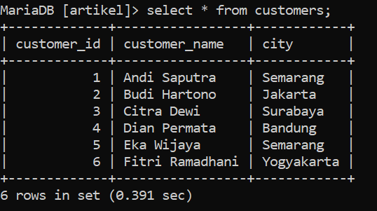 Hasil query SELECT * FROM ms_produk