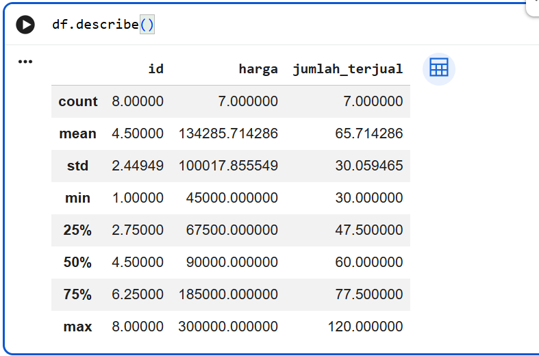 Hasil output df.describe() di Google Colab