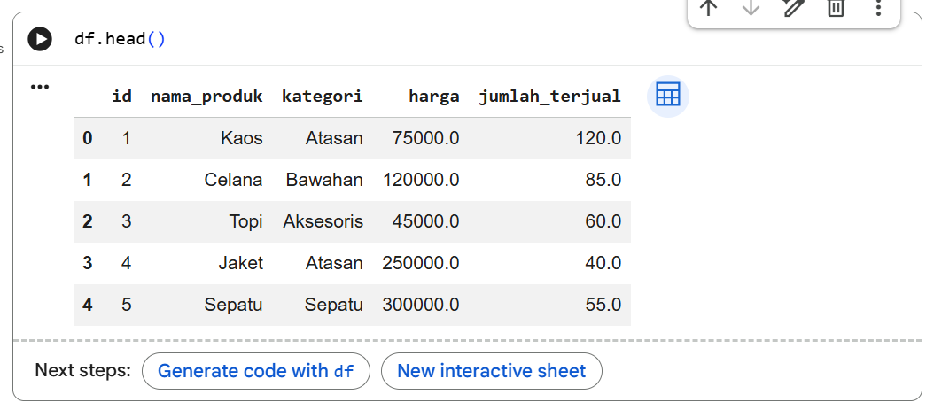 Hasil output df.head() di Google Colab