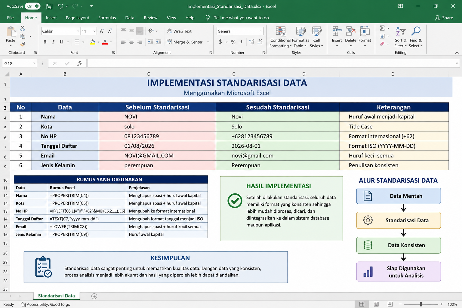 Implementasi Standarisasi Data Menggunakan Microsoft Excel