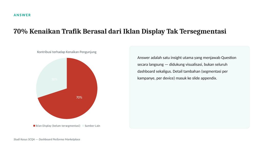 satu insight utama, didukung satu visualisasi pie chart.
