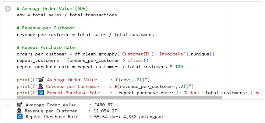 Output perhitungan KPI Average Order Value, Revenue per Customer, dan Repeat Purchase Rate